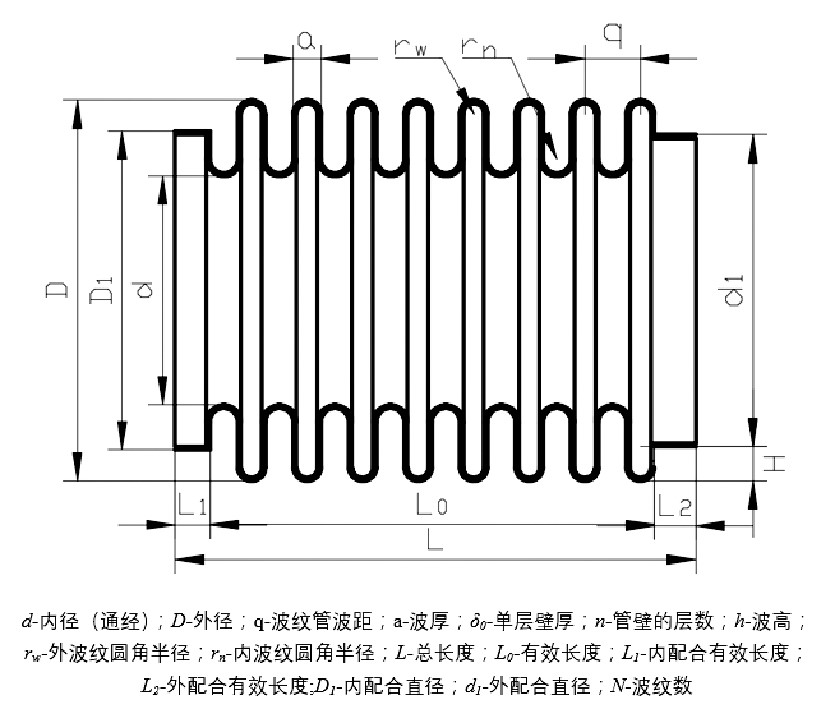 波纹管结构尺寸图