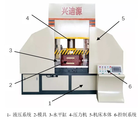 金属波纹管整体内高压成型设备