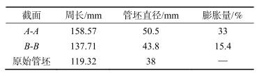 典型截面周长及管坯直径图