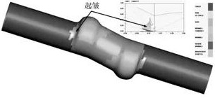 加载路径1的模拟结果及FLD