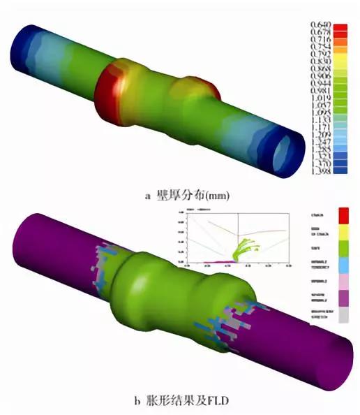 加载路径 5 的模拟结果