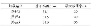 内高压成型模拟加载路径图